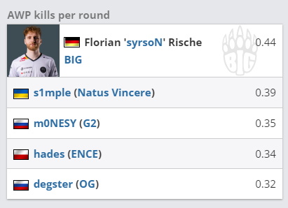 LOL全球先锋赛精彩赛程揭晓 TES对战HLE引发期待