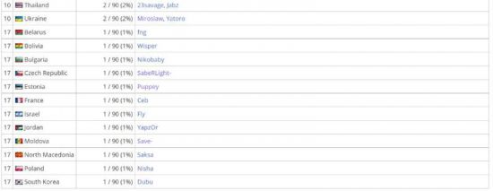 NVIDIA DLSS 5 带来游戏画质的新高度